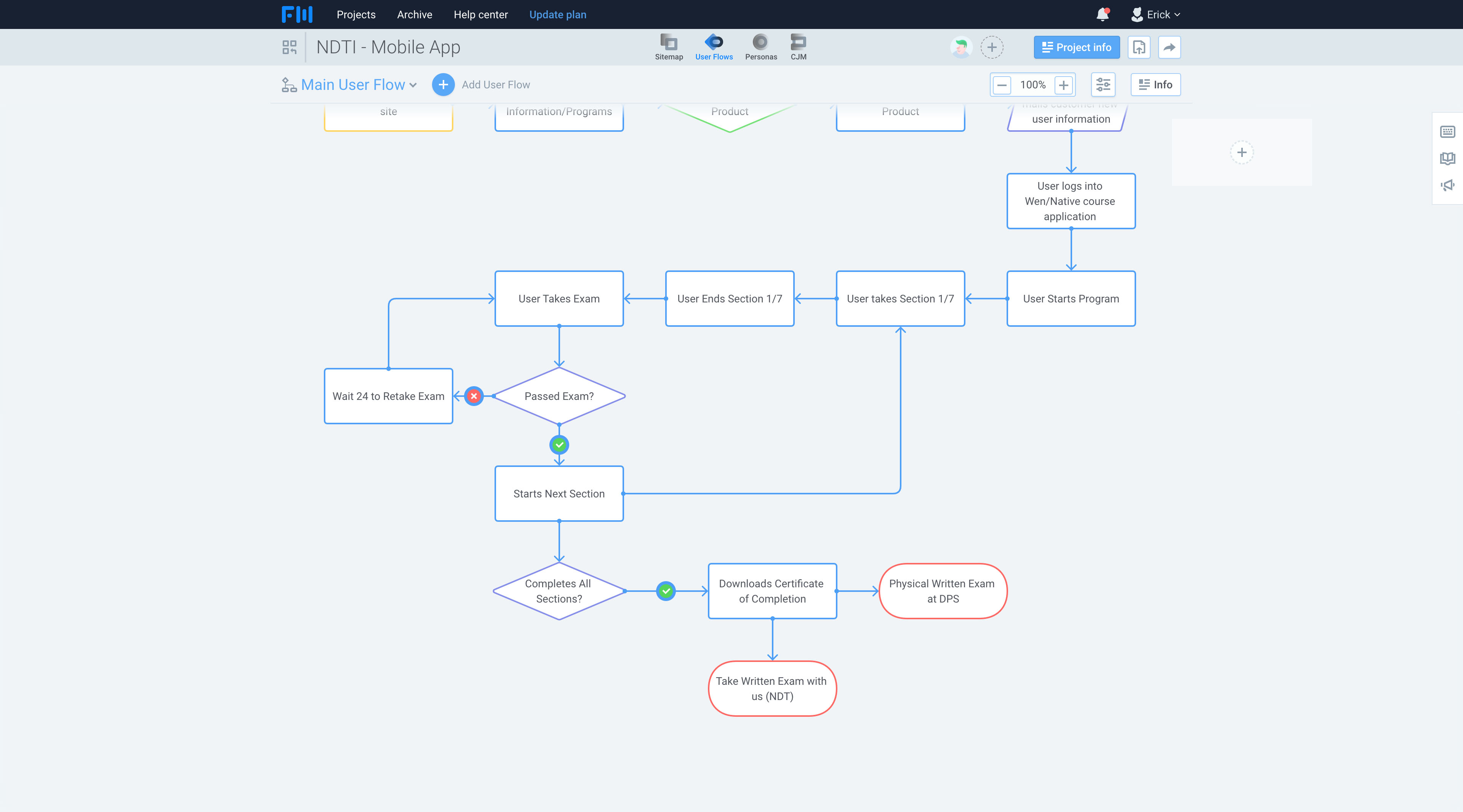 User flow screenshot